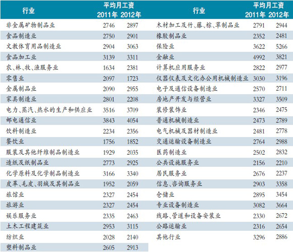 �|ݸ�l(f��)�����Yָ��(d��o) �x���x����н���_(d��)5�f(w��n)