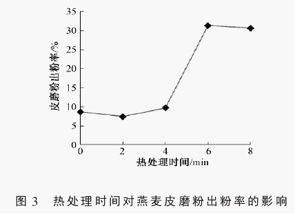 ��̎��r�g������Ƥĥ�۳����ʵ�Ӱ�