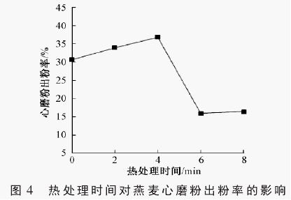 ��̎��r�g������Ƥĥ�۳����ʵ�Ӱ�