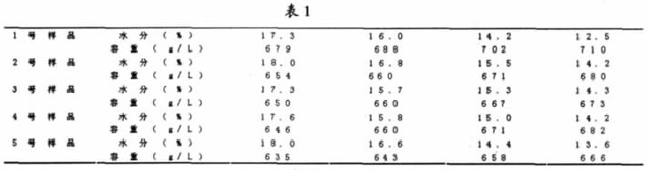 �\��Ӱ��������ص�����