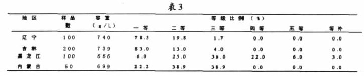 �\��Ӱ��������ص�����