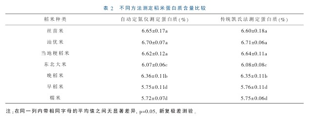 ȫ�ԄӄP�϶����x�y����Ȼ���z������ԇ�