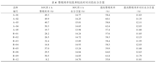 �þ��יC�����b���i��Ʒ�N��������