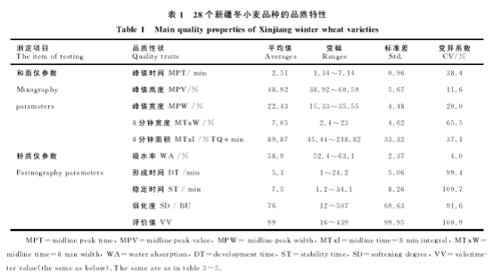 ����x���½�����ӹ�Ʒ�|(zh��)�u�r(ji��)�еđ�(y��ng)��