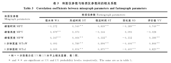 ����x���½�����ӹ�Ʒ�|(zh��)�u�r(ji��)�еđ�(y��ng)��