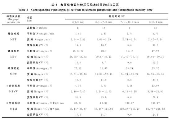 ����x���½�����ӹ�Ʒ�|(zh��)�u�r(ji��)�еđ�(y��ng)��