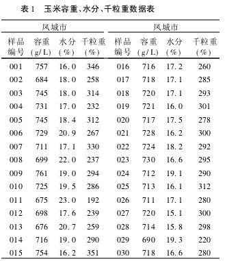 1 ˮǧ?ci)?sh)(j)