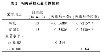 2 P(gun)ϵ(sh)@ԙz(yn)cˮ֮gP(gun)ϵ
