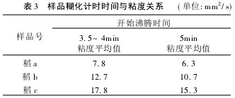 3 ƷӋrrgcճP(gun)ϵ