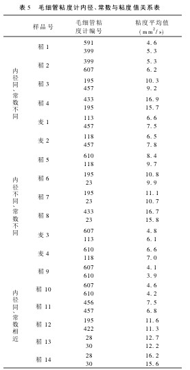 5 ë(x)ճӋ(ni)(sh)cճֵP(gun)ϵ