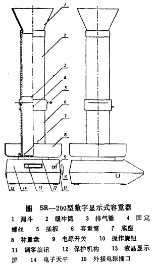圖sR一200型數(shù)字顯示式容重器