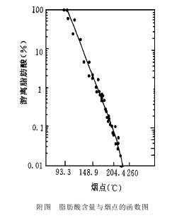 ���D��֬���Ậ���c���c(di��n)�ĺ���(sh��)�D