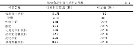 ����ʳƷ�е����|(zh��)�y���Y(ji��)�� �� 3