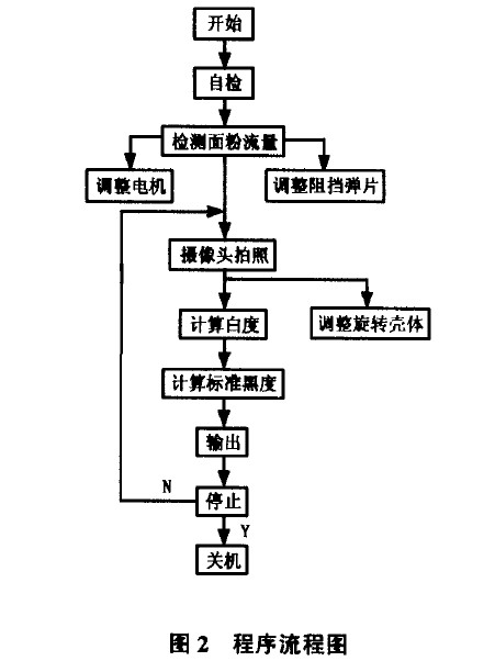 �D2 �������̈D