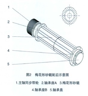 �D2 ÷����ɰ݁���ʾ��D