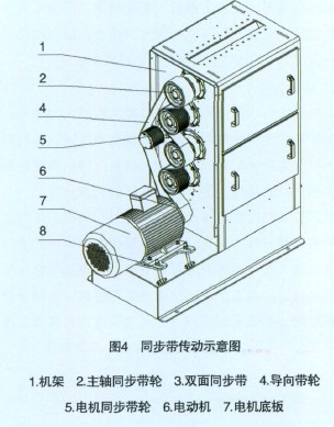 �D4 ͬ��������ʾ��D